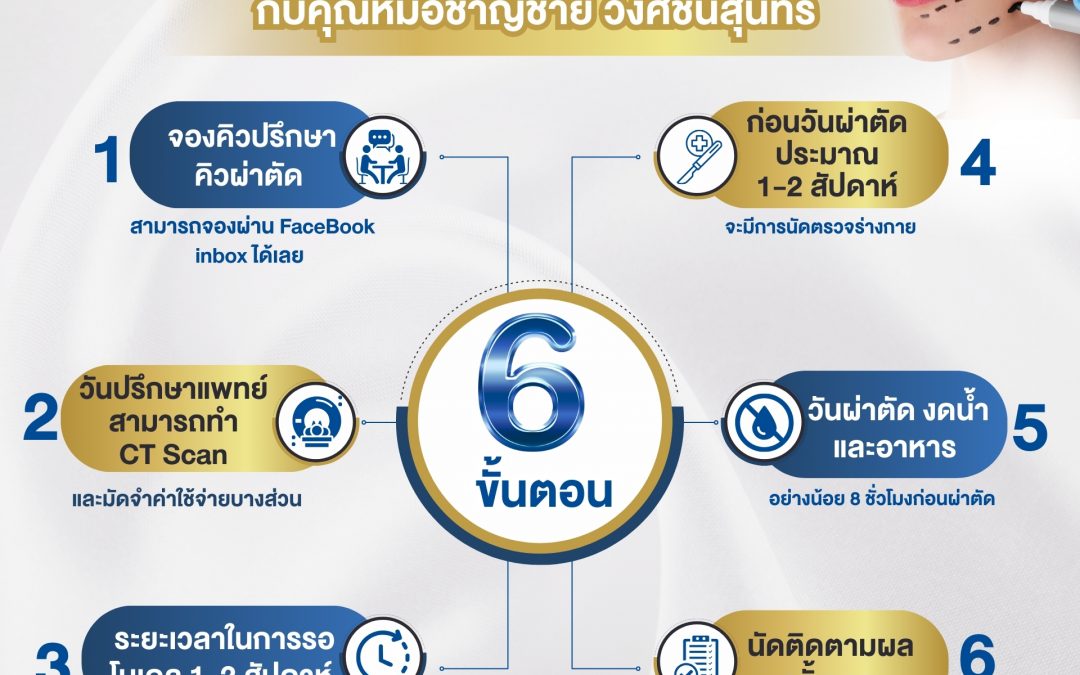 การวางแผนและผ่าตัดกับคุณหมอชาญชาย