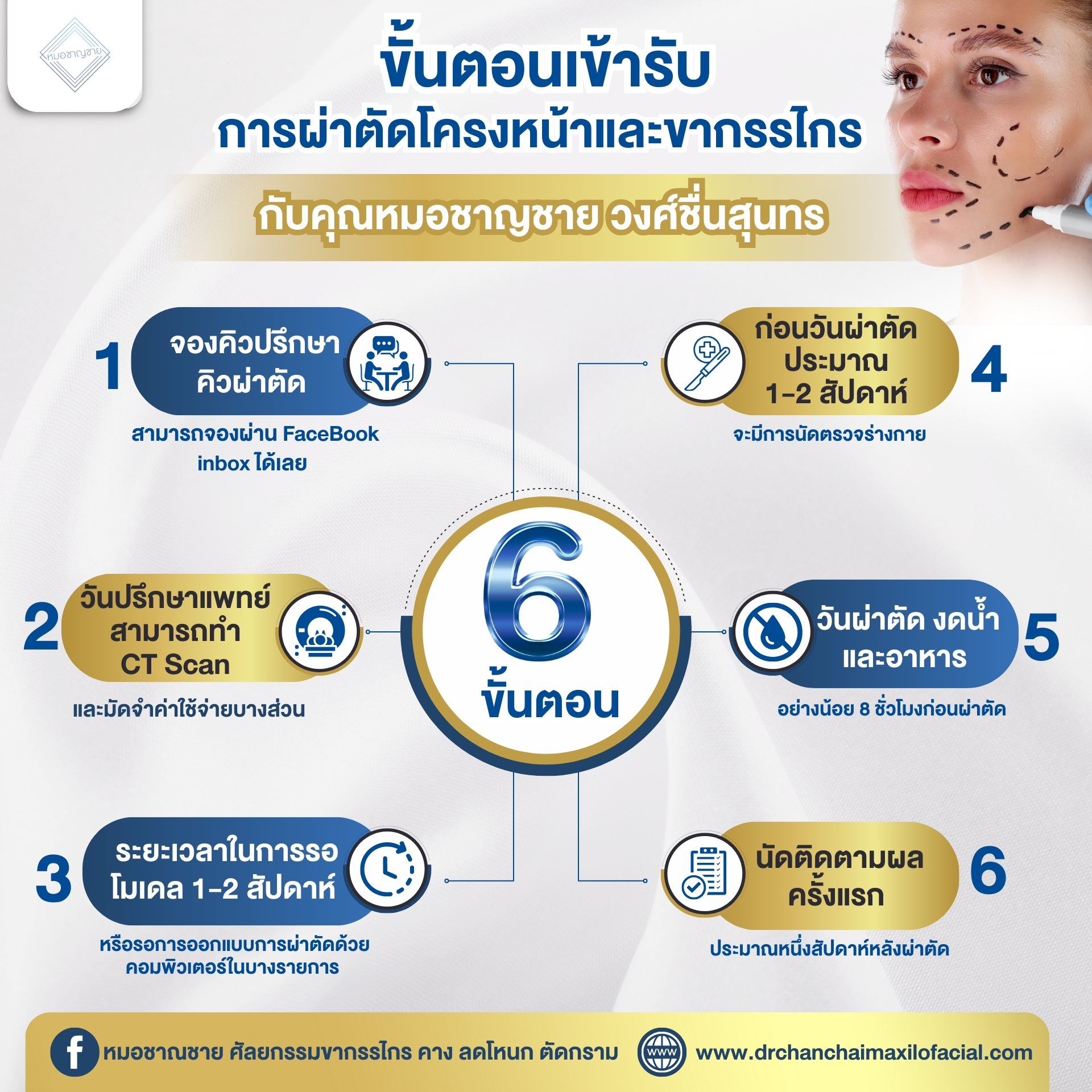 หมอชาญชาย